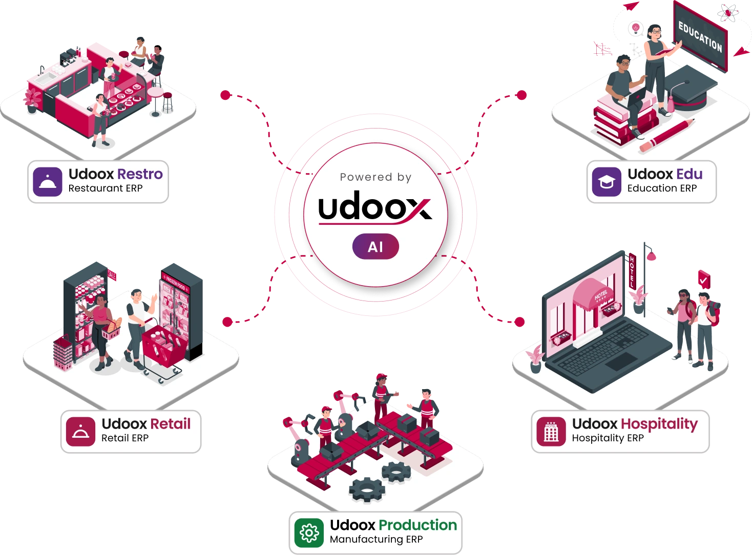 Udoox Apps